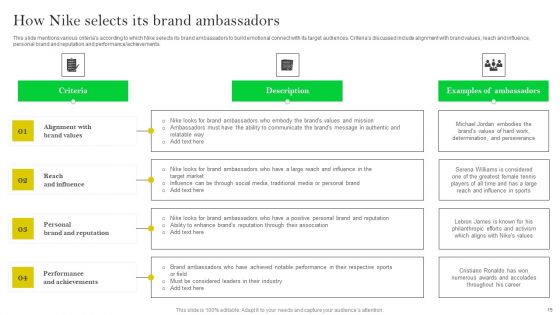 How Nike Developed And Executed Strategic Promotion Techniques Ppt PowerPoint Presentation Complete Deck With Slides