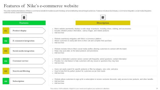 How Nike Developed And Executed Strategic Promotion Techniques Ppt PowerPoint Presentation Complete Deck With Slides