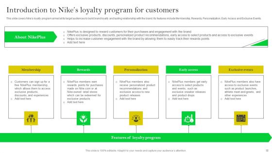 How Nike Developed And Executed Strategic Promotion Techniques Ppt PowerPoint Presentation Complete Deck With Slides