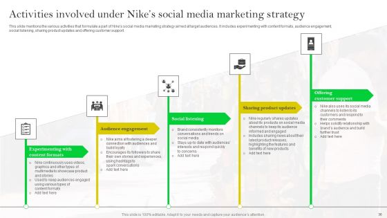 How Nike Developed And Executed Strategic Promotion Techniques Ppt PowerPoint Presentation Complete Deck With Slides