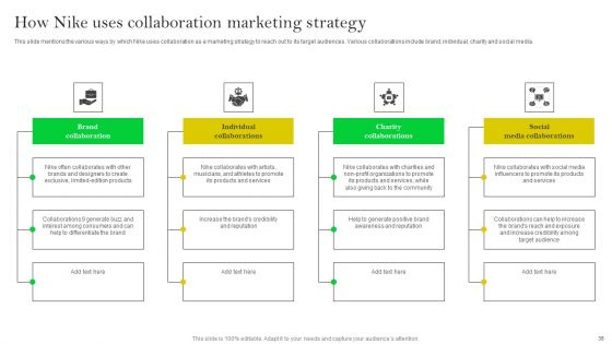 How Nike Developed And Executed Strategic Promotion Techniques Ppt PowerPoint Presentation Complete Deck With Slides