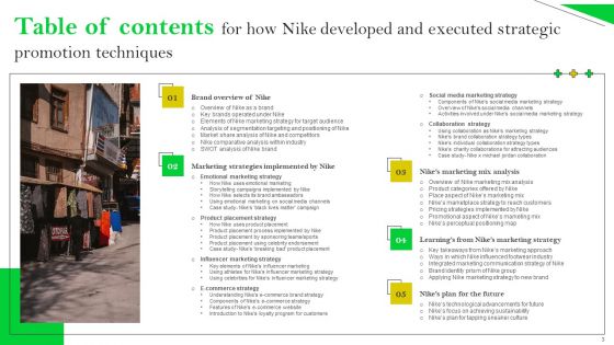 How Nike Developed And Executed Strategic Promotion Techniques Ppt PowerPoint Presentation Complete Deck With Slides