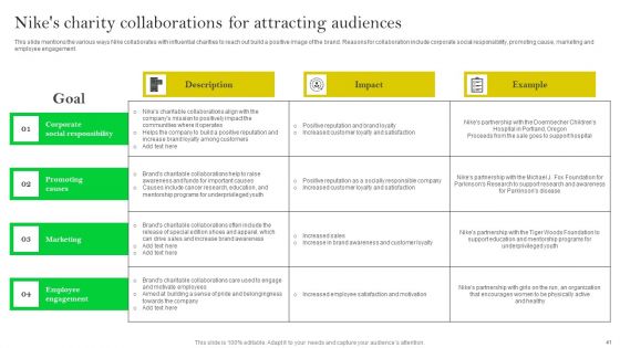 How Nike Developed And Executed Strategic Promotion Techniques Ppt PowerPoint Presentation Complete Deck With Slides
