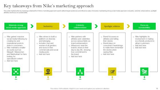 How Nike Developed And Executed Strategic Promotion Techniques Ppt PowerPoint Presentation Complete Deck With Slides