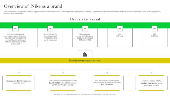 How Nike Developed And Executed Strategic Promotion Techniques Ppt PowerPoint Presentation Complete Deck With Slides