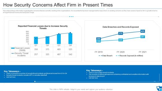 How Security Concerns Affect Firm In Present Times Pictures PDF