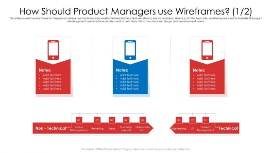 How Should Product Managers Use Wireframes Etc Ppt Pictures Visuals PDF