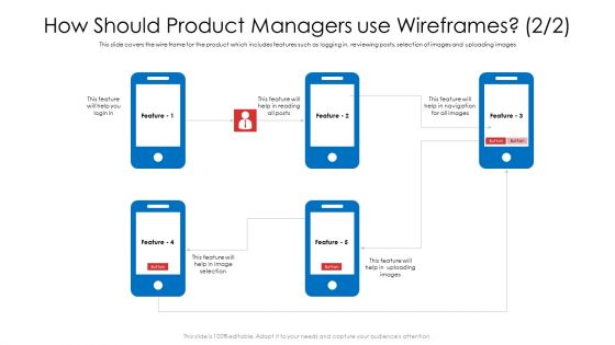 How Should Product Managers Use Wireframes Ppt Icon Example Introduction PDF