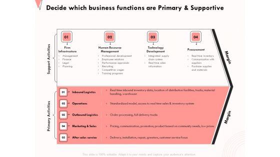 How Strengthen Relationships Clients And Partners Decide Which Business Functions Are Primary And Supportive Topics PDF How Strengthen Relationships Clients And Partners Decide Which Business Functions Are Primary And Supportive Topics PDF