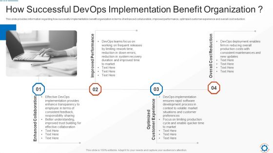 How Successful Devops Implementation Benefit Organization Professional PDF