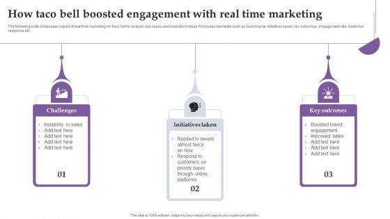 How Taco Bell Boosted Engagement With Real Time Marketing Ppt Ideas Visuals PDF