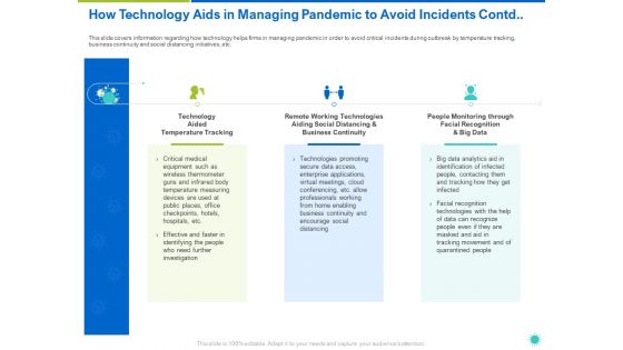 How Technology Aids In Managing Pandemic To Avoid Incidents Contd Ppt File Templates PDF