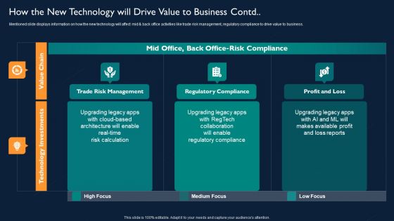 How The New Technology Will Drive Value To Business Download PDF