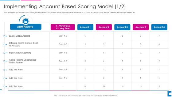 How To Administer Accounts To Increase Sales Revenue Implementing Account Based Summary PDF