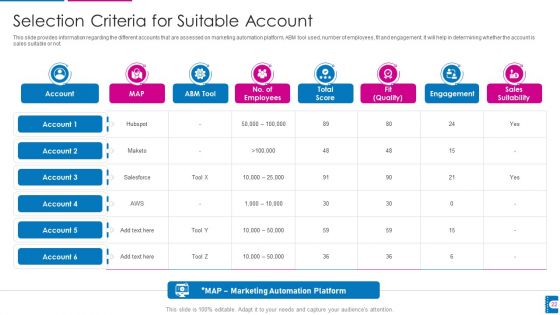 How To Administer Accounts To Increase Sales Revenue Ppt PowerPoint Presentation Complete With Slides