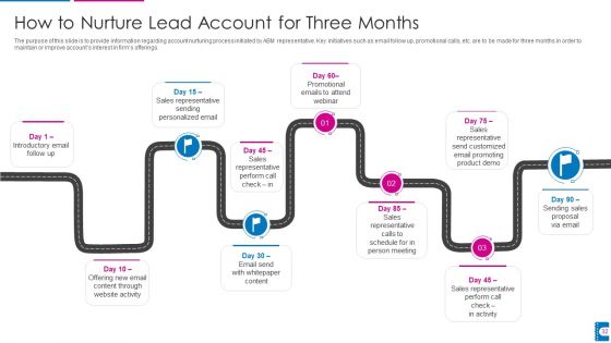 How To Administer Accounts To Increase Sales Revenue Ppt PowerPoint Presentation Complete With Slides