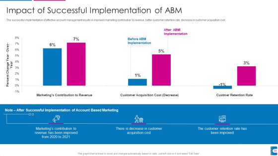 How To Administer Accounts To Increase Sales Revenue Ppt PowerPoint Presentation Complete With Slides