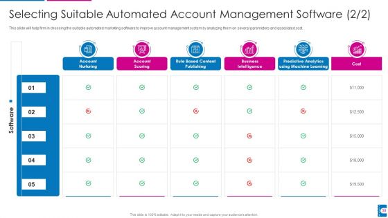How To Administer Accounts To Increase Sales Revenue Ppt PowerPoint Presentation Complete With Slides