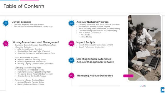 How To Administer Accounts To Increase Sales Revenue Ppt PowerPoint Presentation Complete With Slides