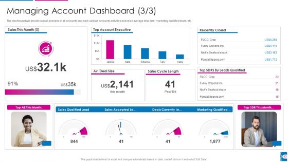 How To Administer Accounts To Increase Sales Revenue Ppt PowerPoint Presentation Complete With Slides