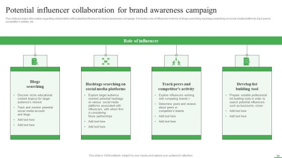 How To Boost Brand Recognition With Customer Interacting Campaigns Ppt PowerPoint Presentation Complete Deck With Slides