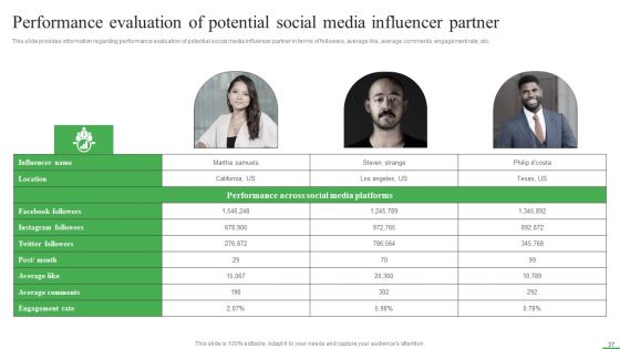 How To Boost Brand Recognition With Customer Interacting Campaigns Ppt PowerPoint Presentation Complete Deck With Slides