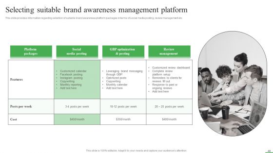 How To Boost Brand Recognition With Customer Interacting Campaigns Ppt PowerPoint Presentation Complete Deck With Slides