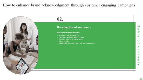How To Boost Brand Recognition With Customer Interacting Campaigns Ppt PowerPoint Presentation Complete Deck With Slides