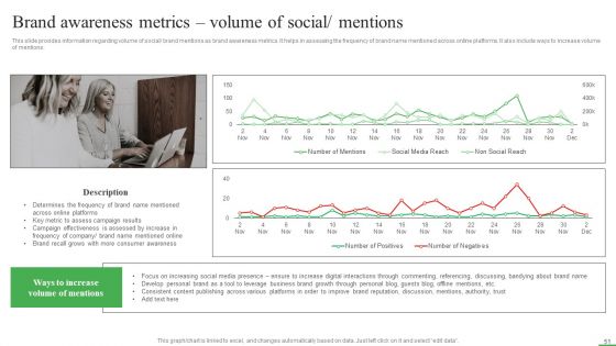 How To Boost Brand Recognition With Customer Interacting Campaigns Ppt PowerPoint Presentation Complete Deck With Slides