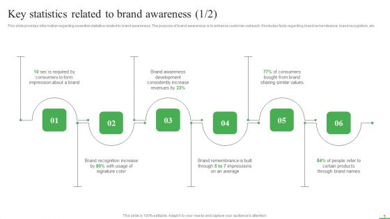 How To Boost Brand Recognition With Customer Interacting Campaigns Ppt PowerPoint Presentation Complete Deck With Slides