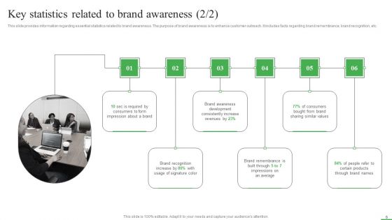How To Boost Brand Recognition With Customer Interacting Campaigns Ppt PowerPoint Presentation Complete Deck With Slides