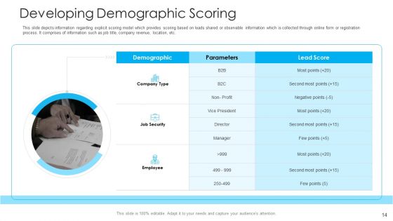 How To Build A Revenue Funnel Ppt PowerPoint Presentation Complete With Slides