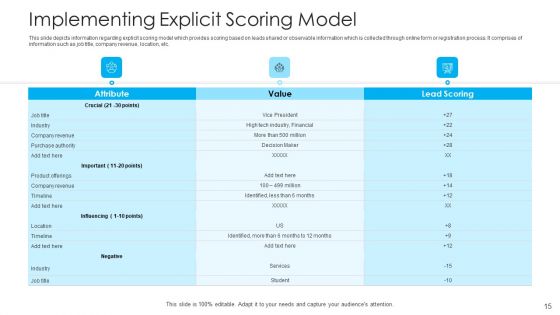 How To Build A Revenue Funnel Ppt PowerPoint Presentation Complete With Slides