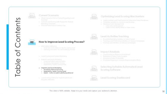 How To Build A Revenue Funnel Ppt PowerPoint Presentation Complete With Slides