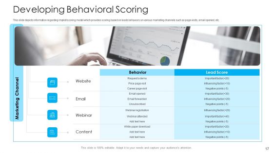 How To Build A Revenue Funnel Ppt PowerPoint Presentation Complete With Slides