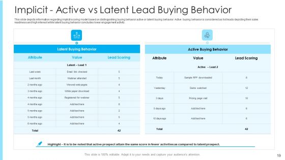 How To Build A Revenue Funnel Ppt PowerPoint Presentation Complete With Slides