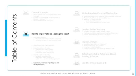 How To Build A Revenue Funnel Ppt PowerPoint Presentation Complete With Slides
