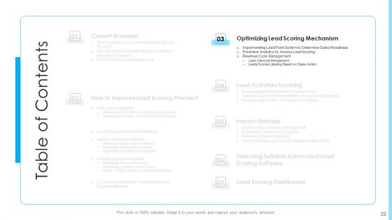 How To Build A Revenue Funnel Ppt PowerPoint Presentation Complete With Slides