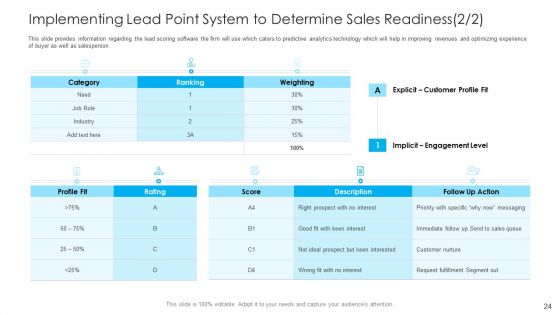 How To Build A Revenue Funnel Ppt PowerPoint Presentation Complete With Slides