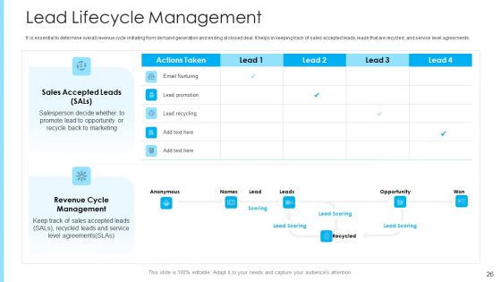 How To Build A Revenue Funnel Ppt PowerPoint Presentation Complete With Slides