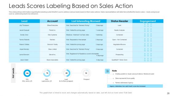 How To Build A Revenue Funnel Ppt PowerPoint Presentation Complete With Slides
