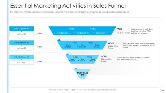 How To Build A Revenue Funnel Ppt PowerPoint Presentation Complete With Slides