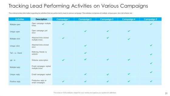 How To Build A Revenue Funnel Ppt PowerPoint Presentation Complete With Slides