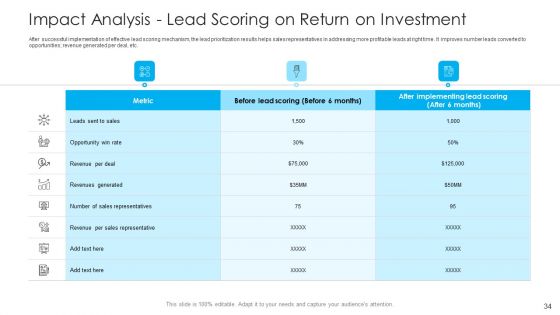 How To Build A Revenue Funnel Ppt PowerPoint Presentation Complete With Slides