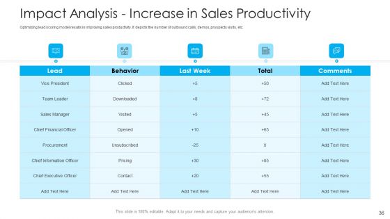 How To Build A Revenue Funnel Ppt PowerPoint Presentation Complete With Slides