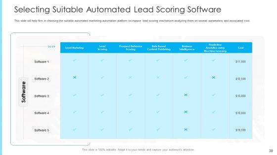 How To Build A Revenue Funnel Ppt PowerPoint Presentation Complete With Slides
