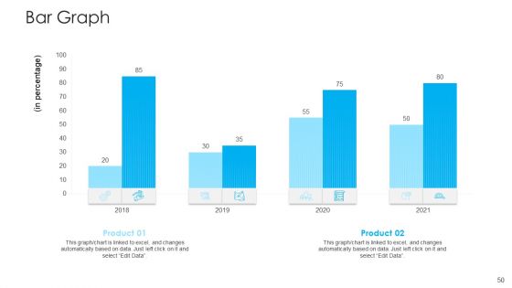 How To Build A Revenue Funnel Ppt PowerPoint Presentation Complete With Slides