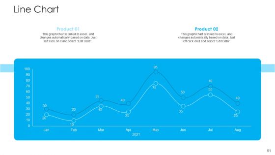 How To Build A Revenue Funnel Ppt PowerPoint Presentation Complete With Slides