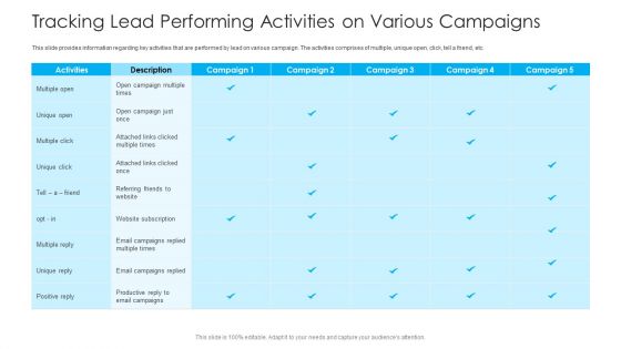 How To Build A Revenue Funnel Tracking Lead Performing Activities On Various Campaigns Demonstration PDF
