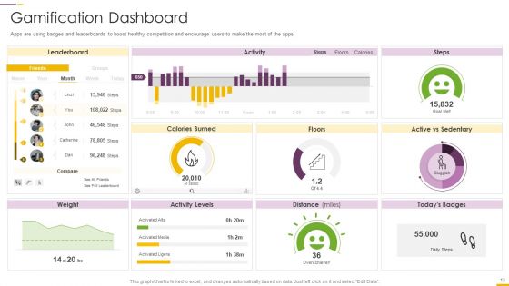 How To Build Gamification Advertising Plan Ppt PowerPoint Presentation Complete Deck With Slides